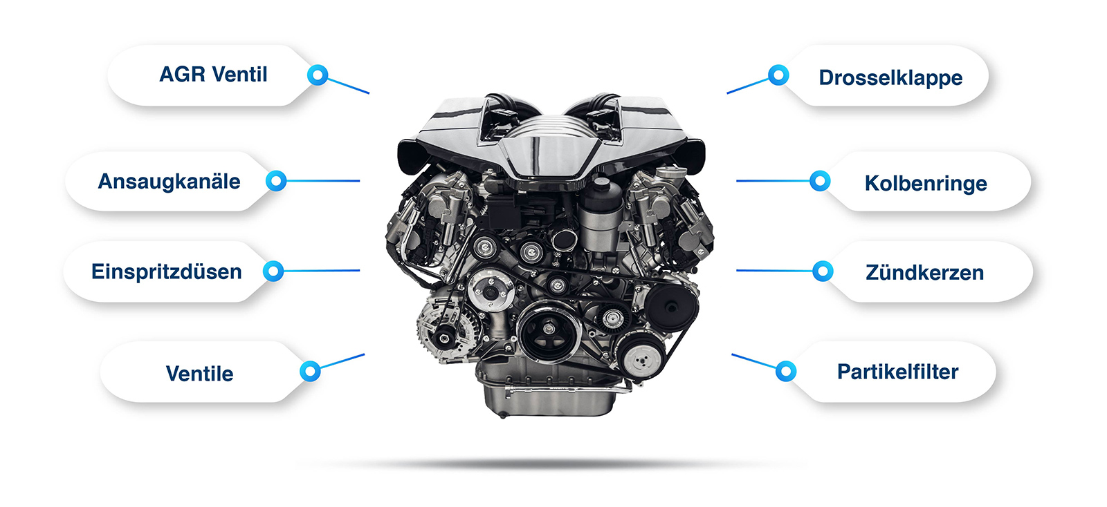 Kohlenstoffablagerungen im Motor